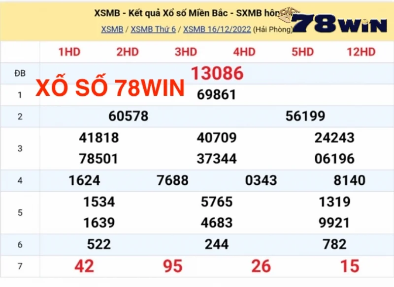 Đôi nét về Xổ số 78WIN